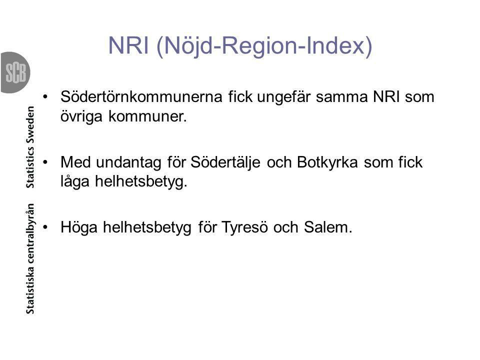 NRI (Nöjd-Region-Index)