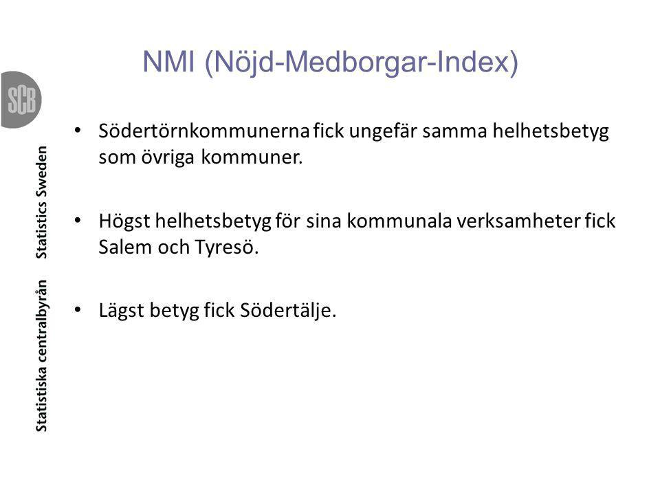 NMI (Nöjd-Medborgar-Index)