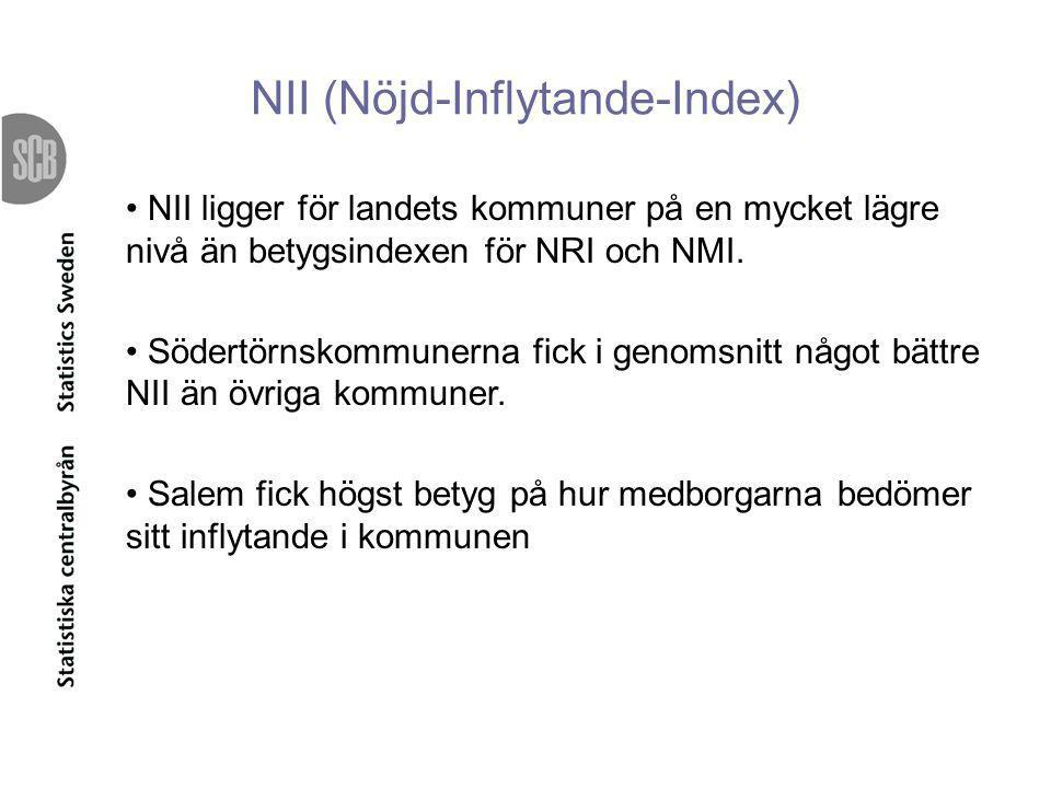NII (Nöjd-Inflytande-Index)