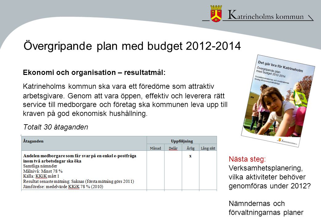 Övergripande plan med budget