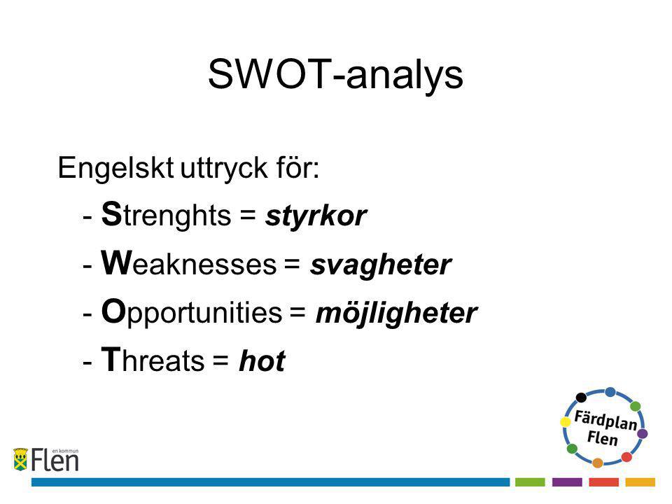 SWOT-analys Engelskt uttryck för: - Strenghts = styrkor
