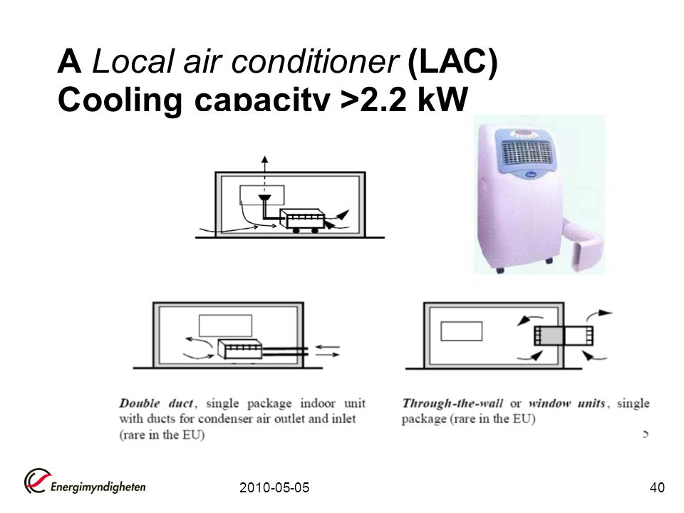A Local air conditioner (LAC) Cooling capacity >2,2 kW