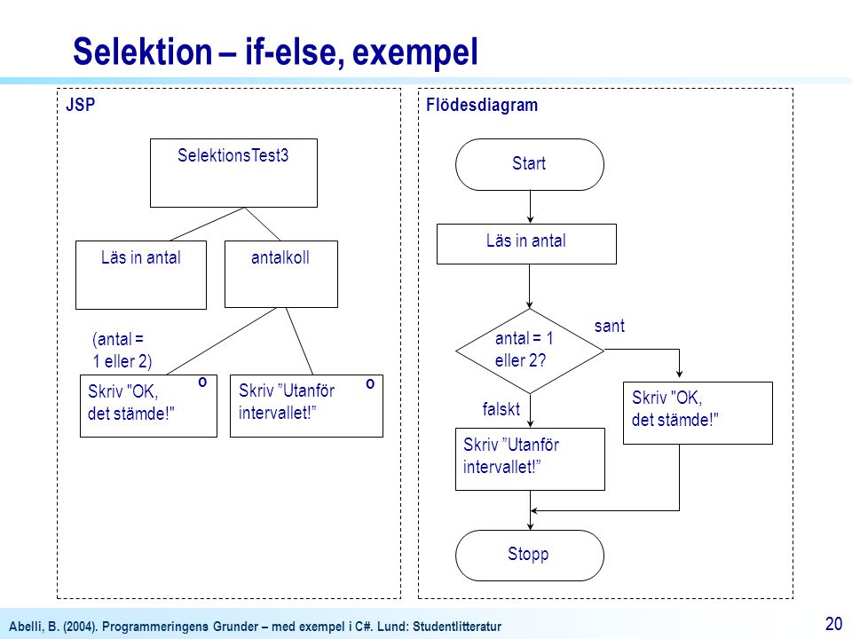 Selektion – if-else, exempel