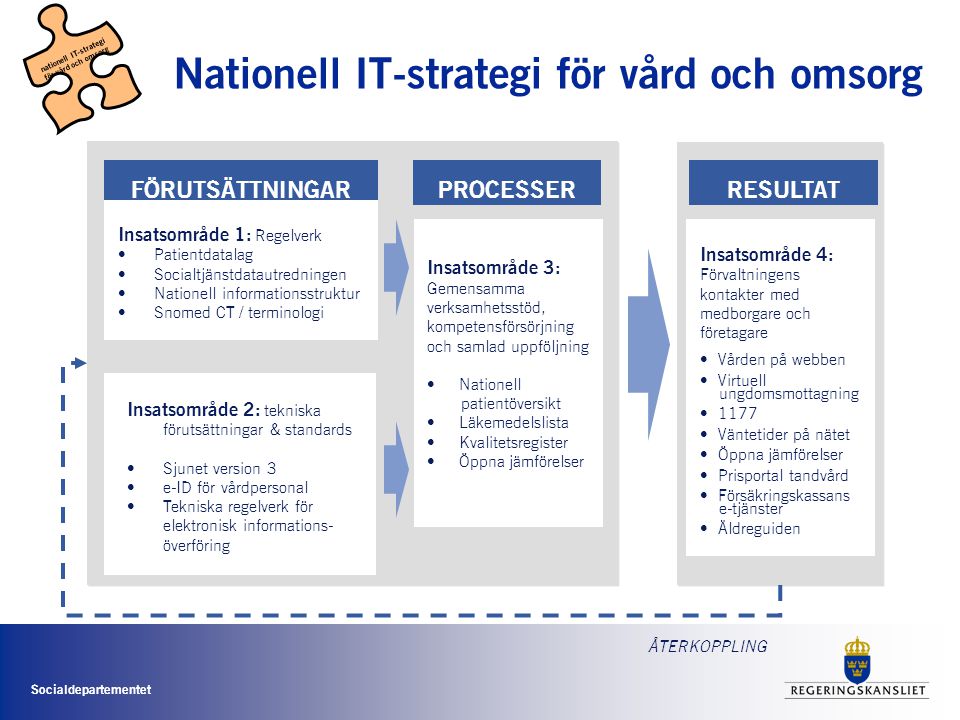 Nationell IT-strategi för vård och omsorg
