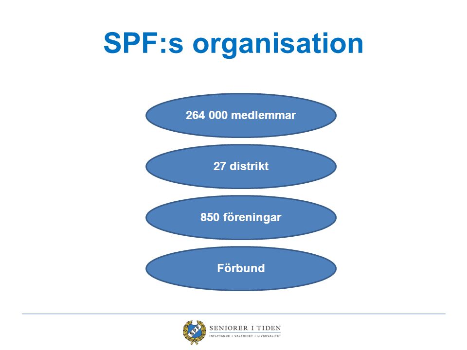 SPF:s organisation medlemmar 27 distrikt 850 föreningar