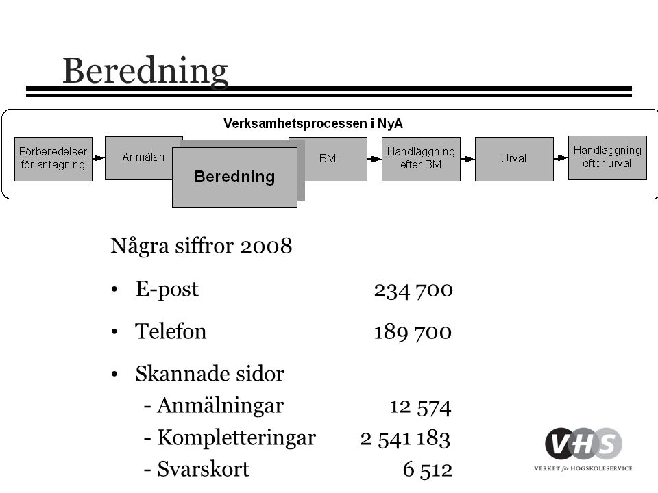 Beredning Några siffror 2008 E-post Telefon