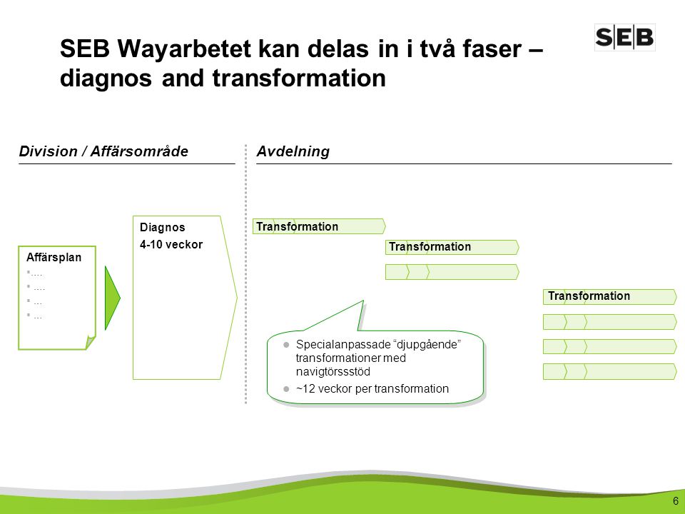SEB Wayarbetet kan delas in i två faser – diagnos and transformation
