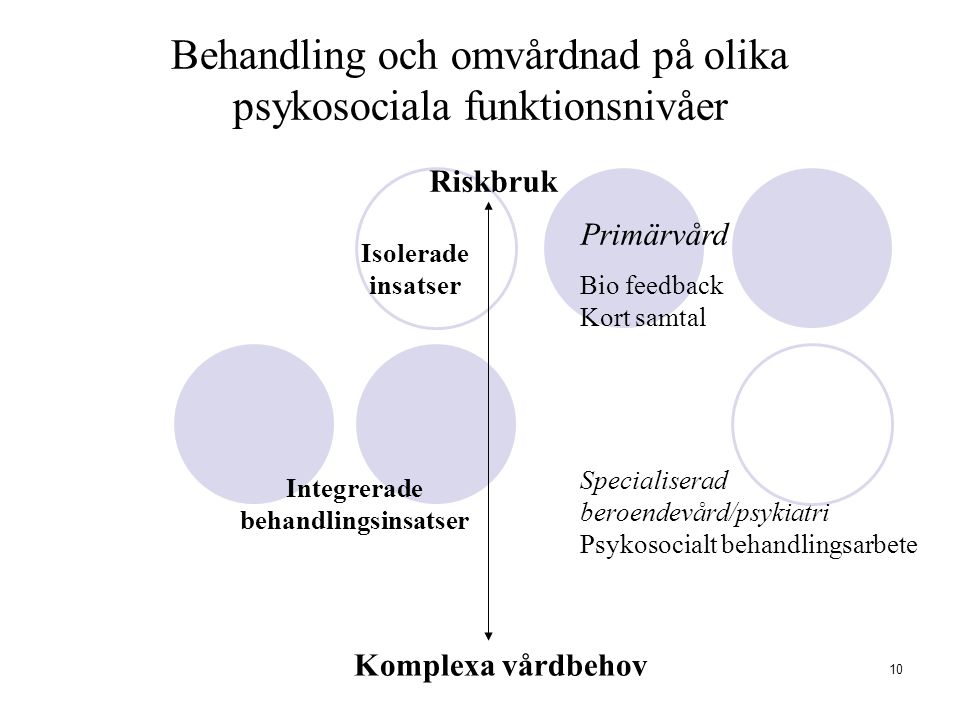 Behandling och omvårdnad på olika psykosociala funktionsnivåer