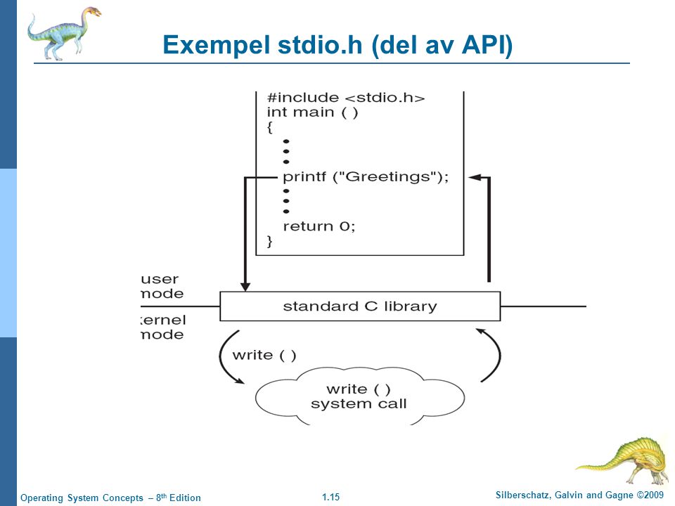 Exempel stdio.h (del av API)