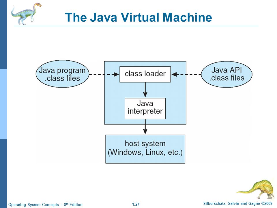 The Java Virtual Machine