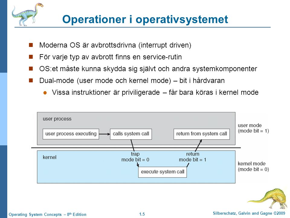 Operationer i operativsystemet