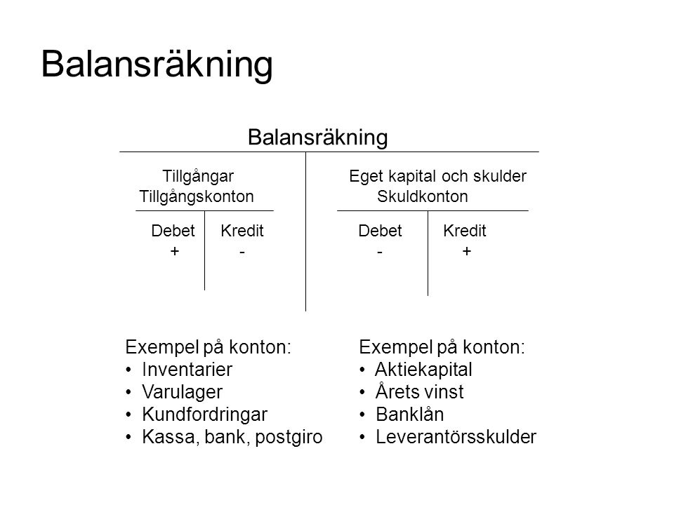 Balansräkning Balansräkning Exempel på konton: Inventarier Varulager