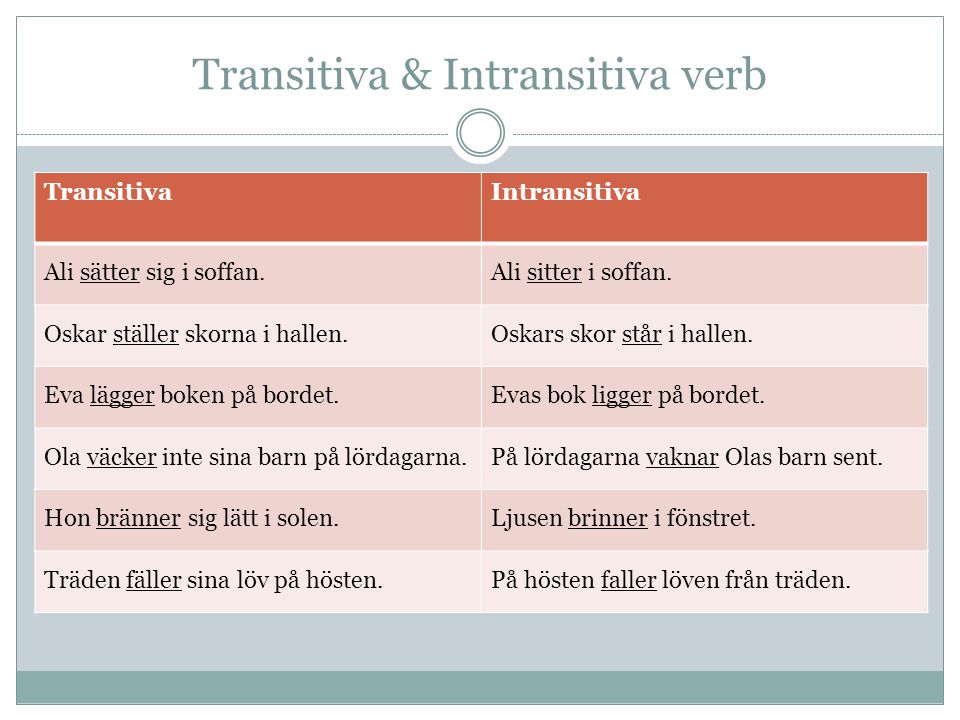 Transitiva & Intransitiva verb