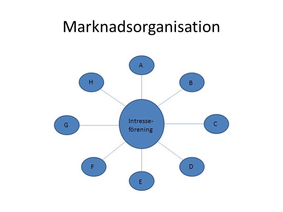Marknadsorganisation