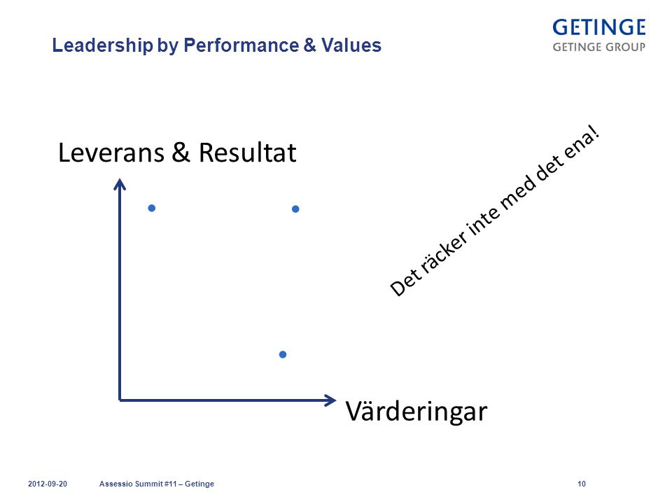 Leadership by Performance & Values