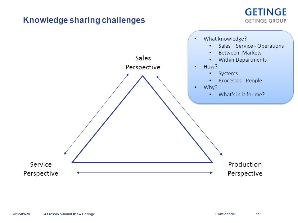 Knowledge sharing challenges