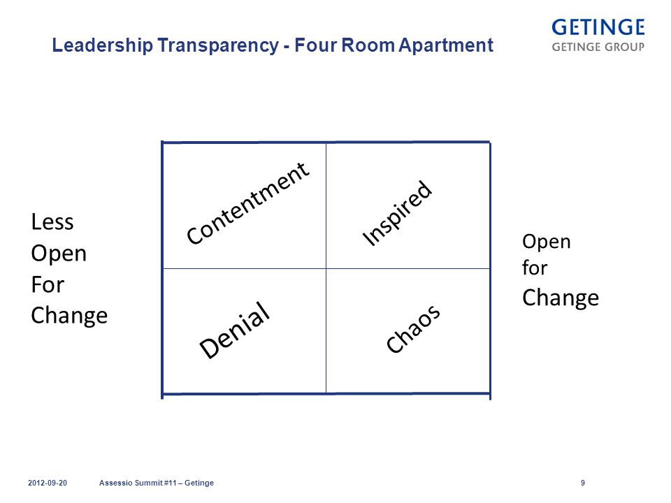 Leadership Transparency - Four Room Apartment