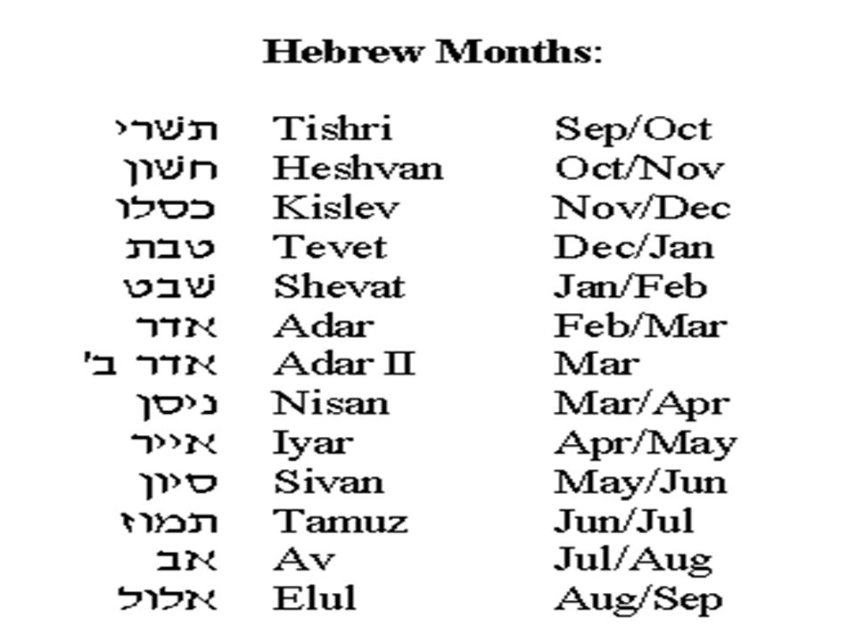 De judiska månadsnamnen är följande: