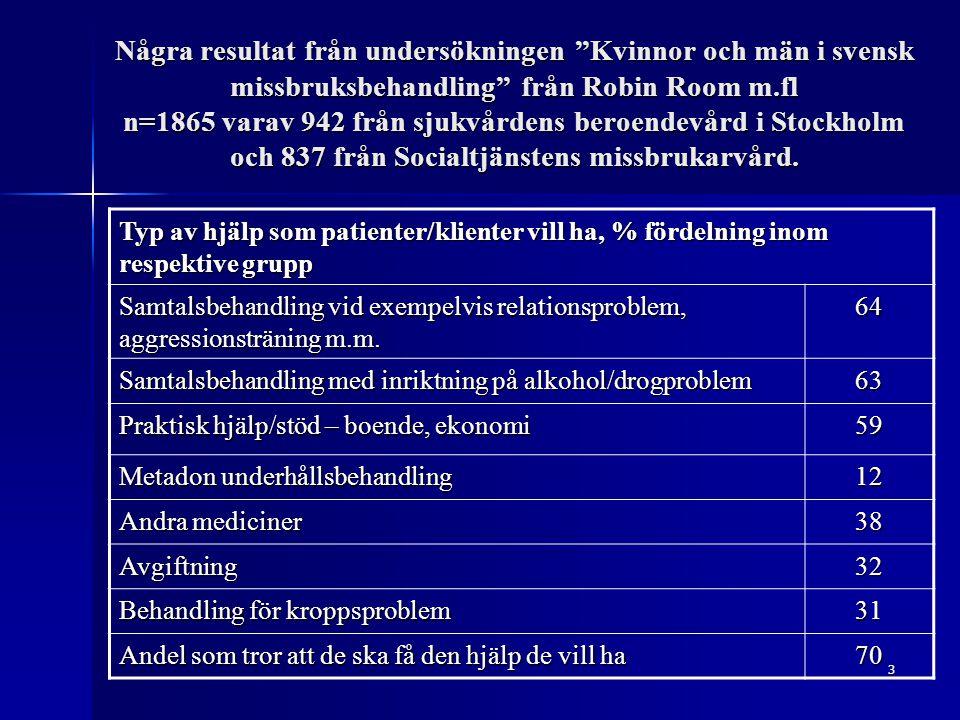 Några resultat från undersökningen Kvinnor och män i svensk missbruksbehandling från Robin Room m.fl n=1865 varav 942 från sjukvårdens beroendevård i Stockholm och 837 från Socialtjänstens missbrukarvård.