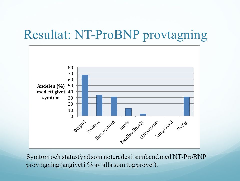 Resultat: NT-ProBNP provtagning