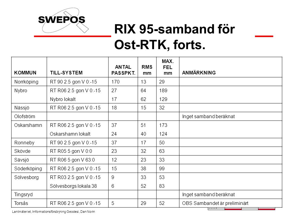 RIX 95-samband för Ost-RTK, forts.