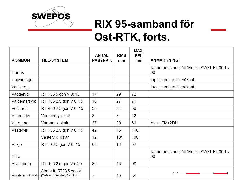 RIX 95-samband för Ost-RTK, forts.