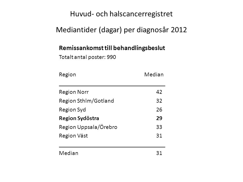 Huvud- och halscancerregistret Mediantider (dagar) per diagnosår 2012