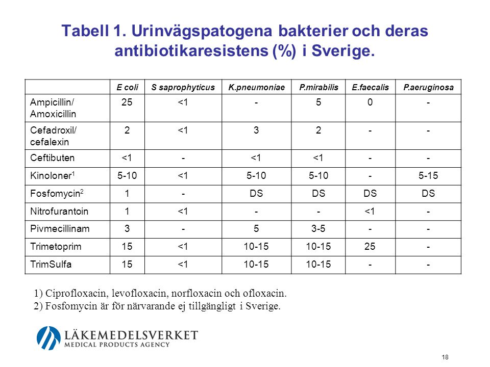 Tabell 1. Urinvägspatogena bakterier och deras antibiotikaresistens (%) i Sverige.