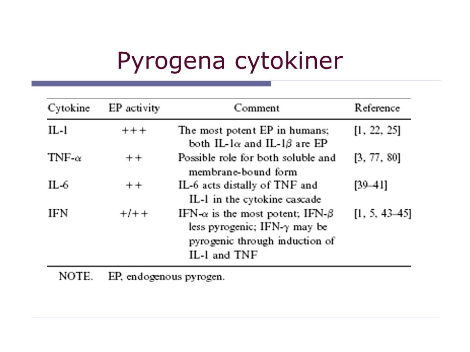 Pyrogena cytokiner