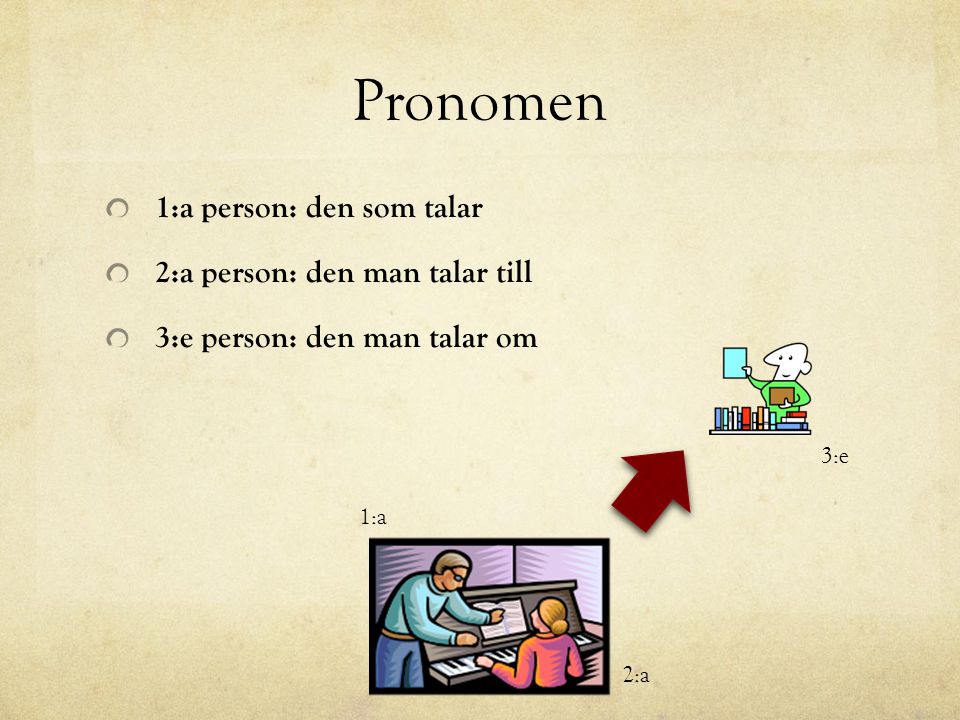 Pronomen 1:a person: den som talar 2:a person: den man talar till