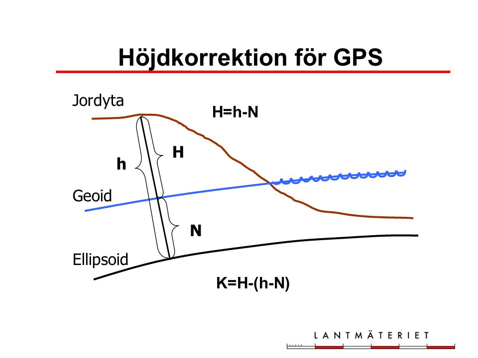 Höjdkorrektion för GPS