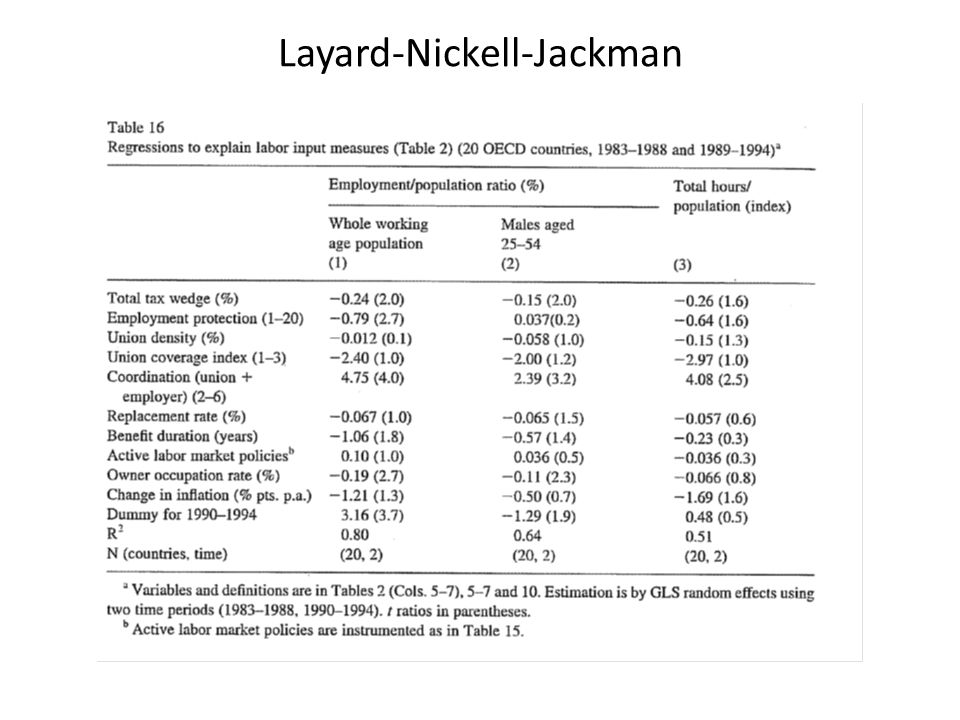 Layard-Nickell-Jackman