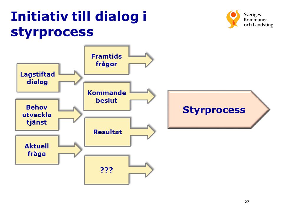 Initiativ till dialog i styrprocess