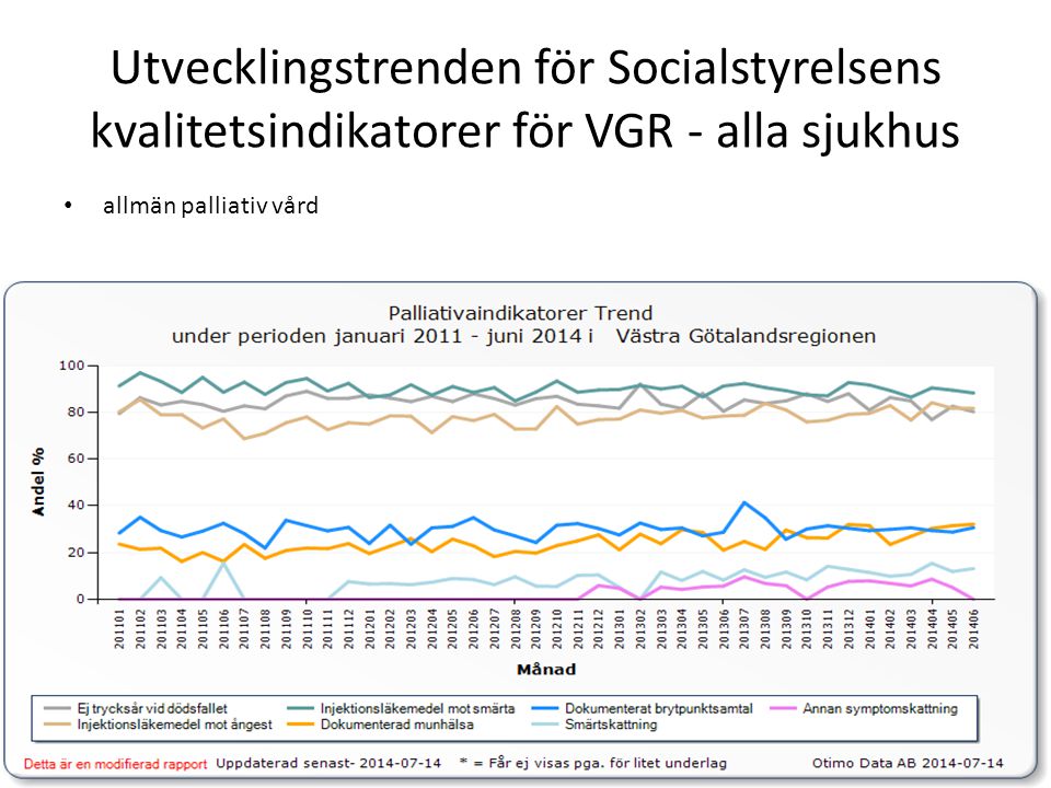 Utvecklingstrenden för Socialstyrelsens kvalitetsindikatorer för VGR - alla sjukhus