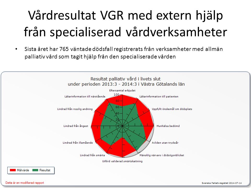 Vårdresultat VGR med extern hjälp från specialiserad vårdverksamheter