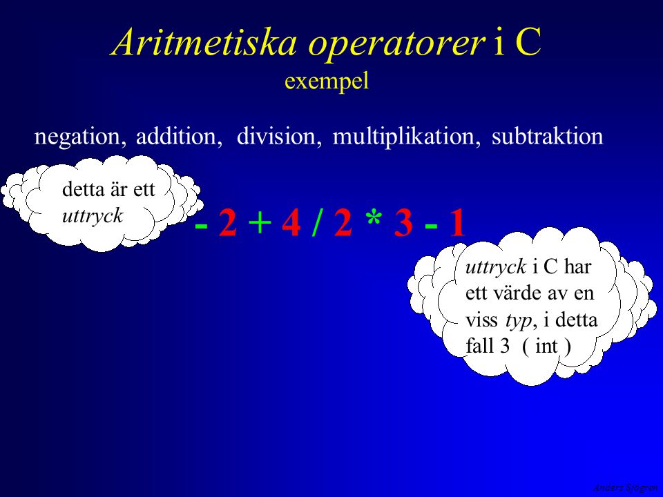 Aritmetiska operatorer i C exempel