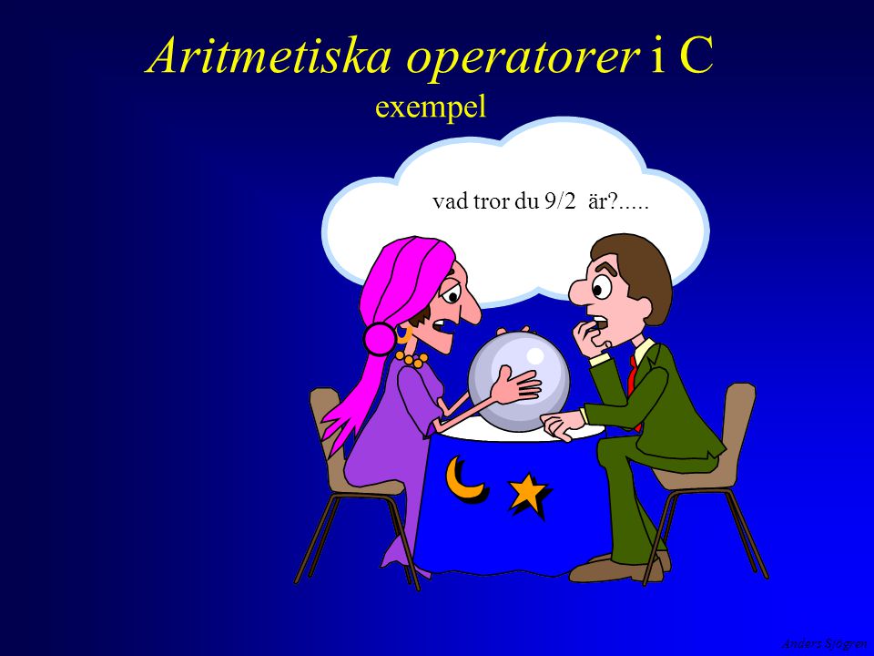 Aritmetiska operatorer i C exempel