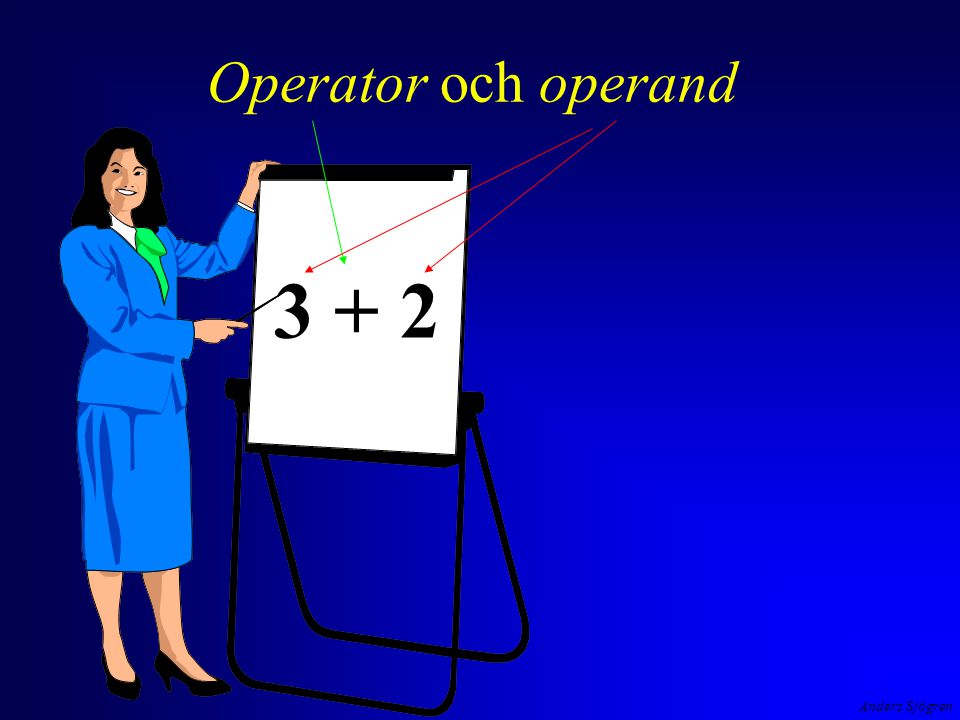 Operator och operand 3 + 2