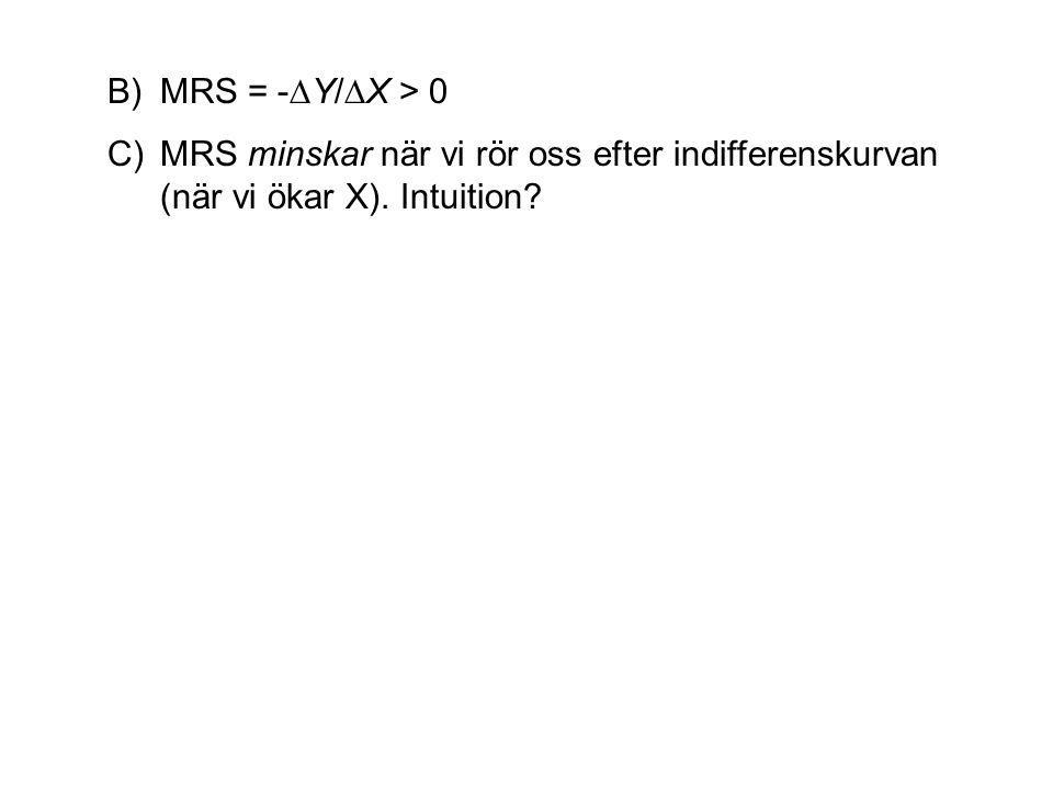 MRS = -∆Y/∆X > 0 MRS minskar när vi rör oss efter indifferenskurvan (när vi ökar X). Intuition