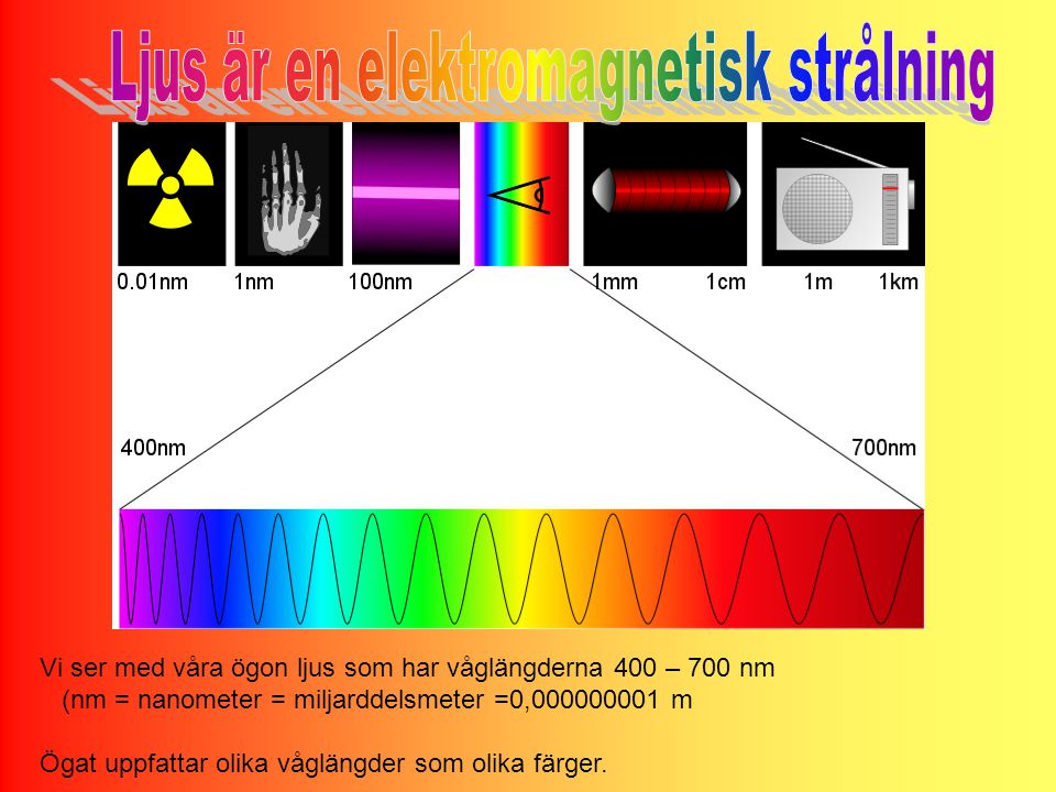 Ljus är en elektromagnetisk strålning
