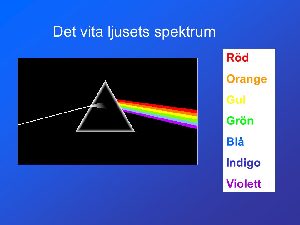 Det vita ljusets spektrum