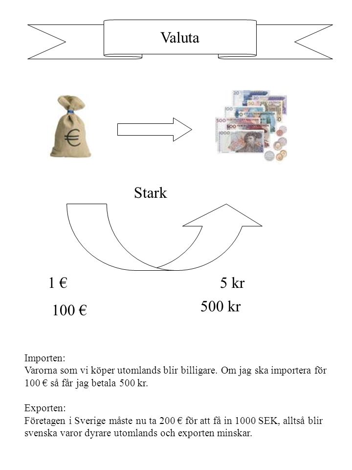 Valuta Stark 1 € 5 kr 500 kr 100 € Importen: