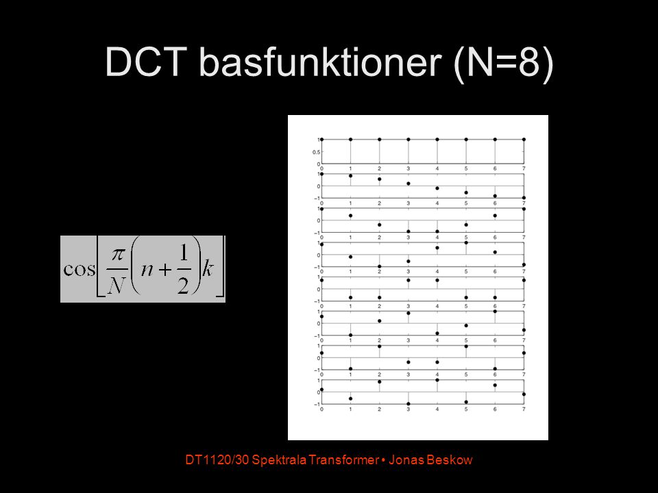 DCT basfunktioner (N=8)