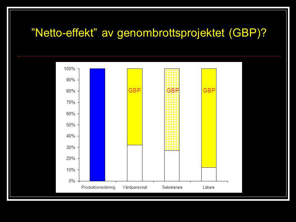 Netto-effekt av genombrottsprojektet (GBP)