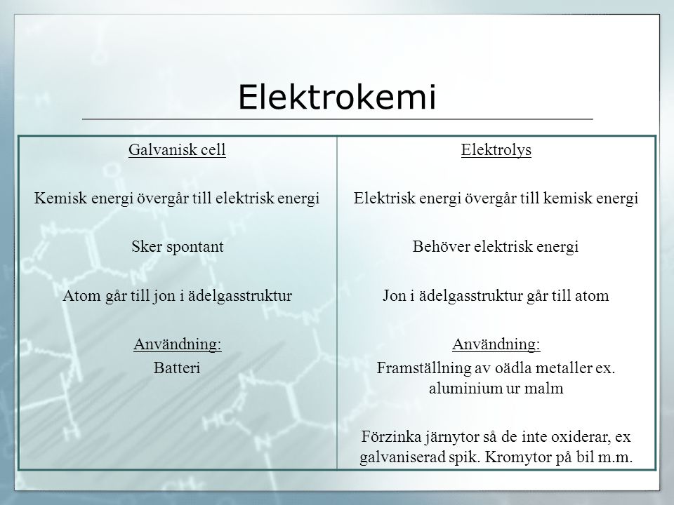 Elektrokemi Galvanisk cell Kemisk energi övergår till elektrisk energi