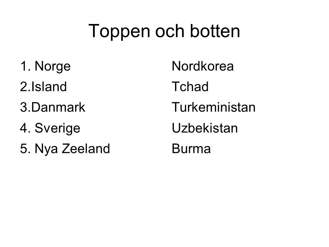Toppen och botten 1. Norge 2.Island 3.Danmark 4. Sverige