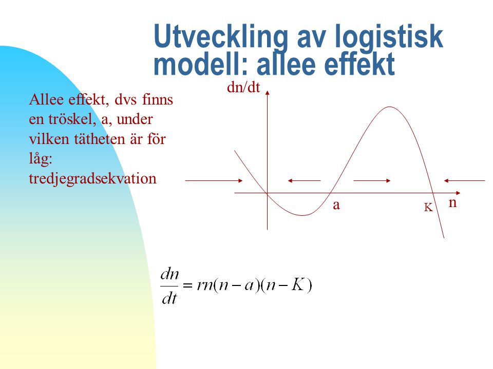 Utveckling av logistisk modell: allee effekt