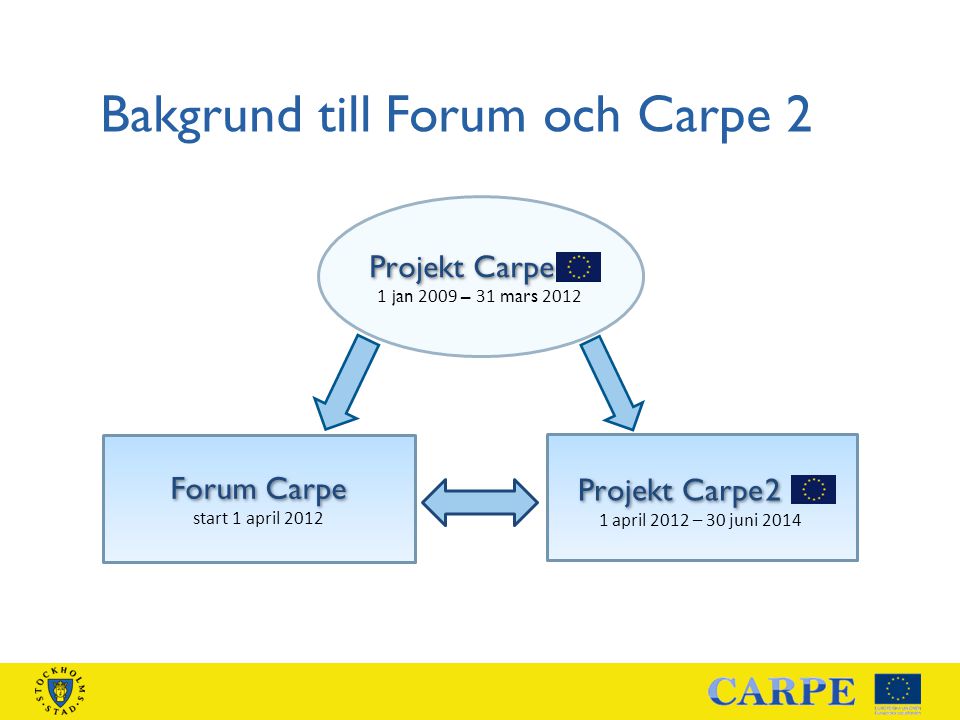 Bakgrund till Forum och Carpe 2