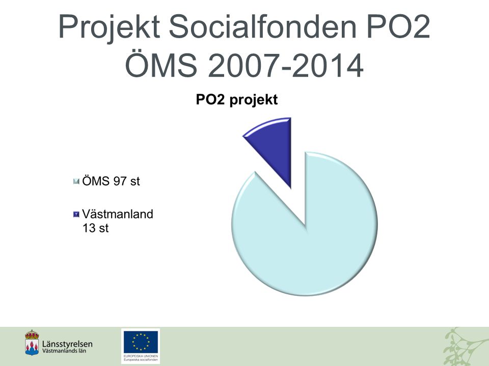 Projekt Socialfonden PO2 ÖMS