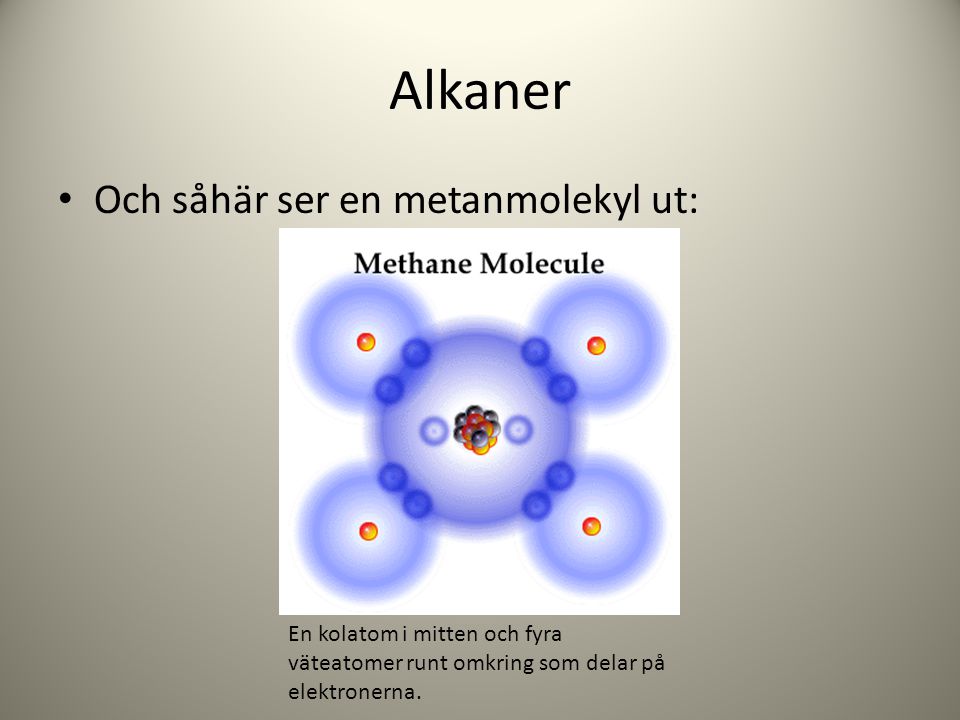 Alkaner Och såhär ser en metanmolekyl ut: